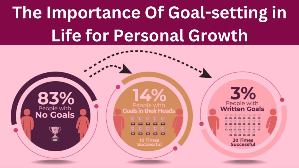 The Importance of Goal-Setting in Life for Personal Growth